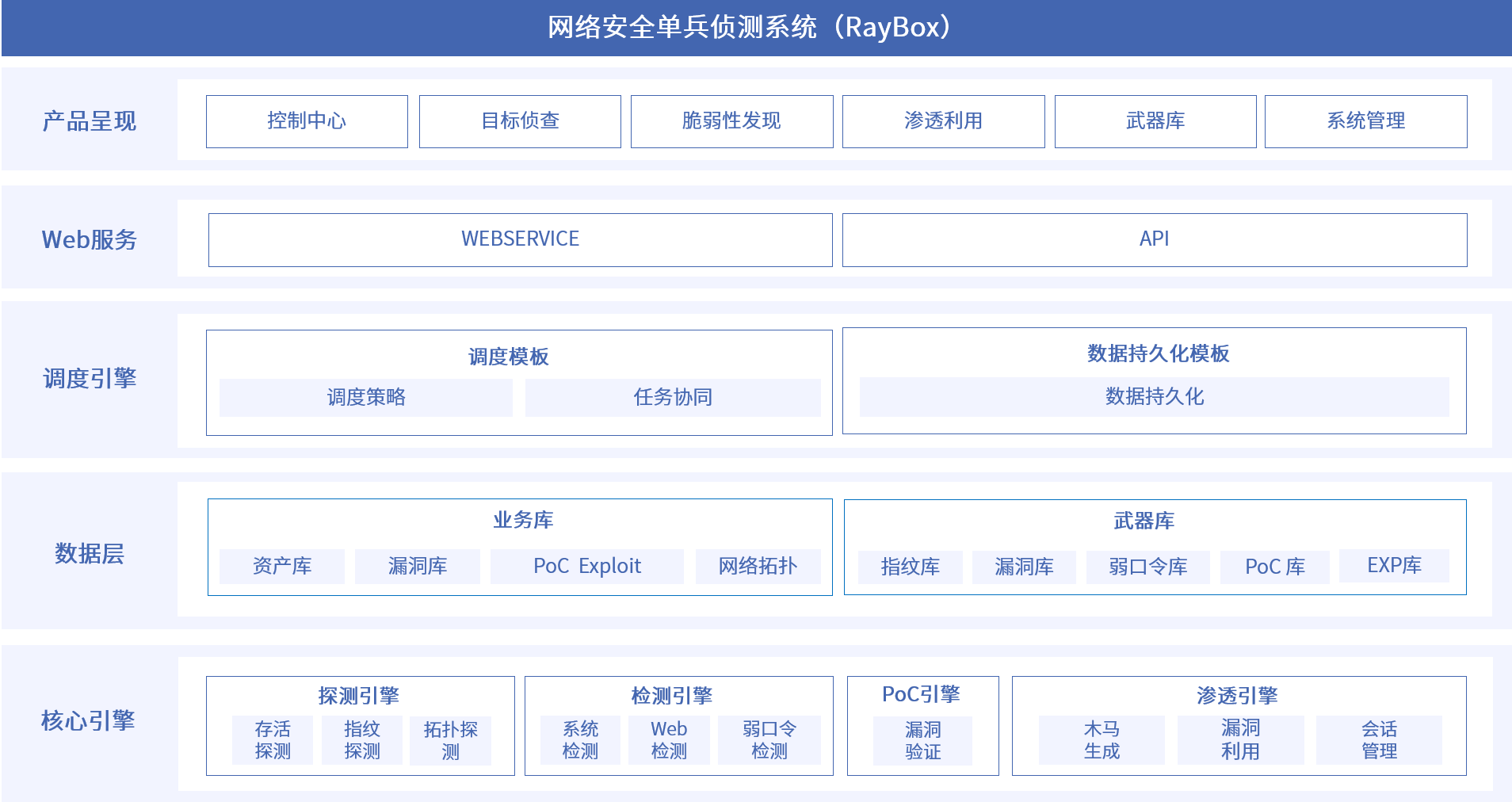 庄闲游戏安全
