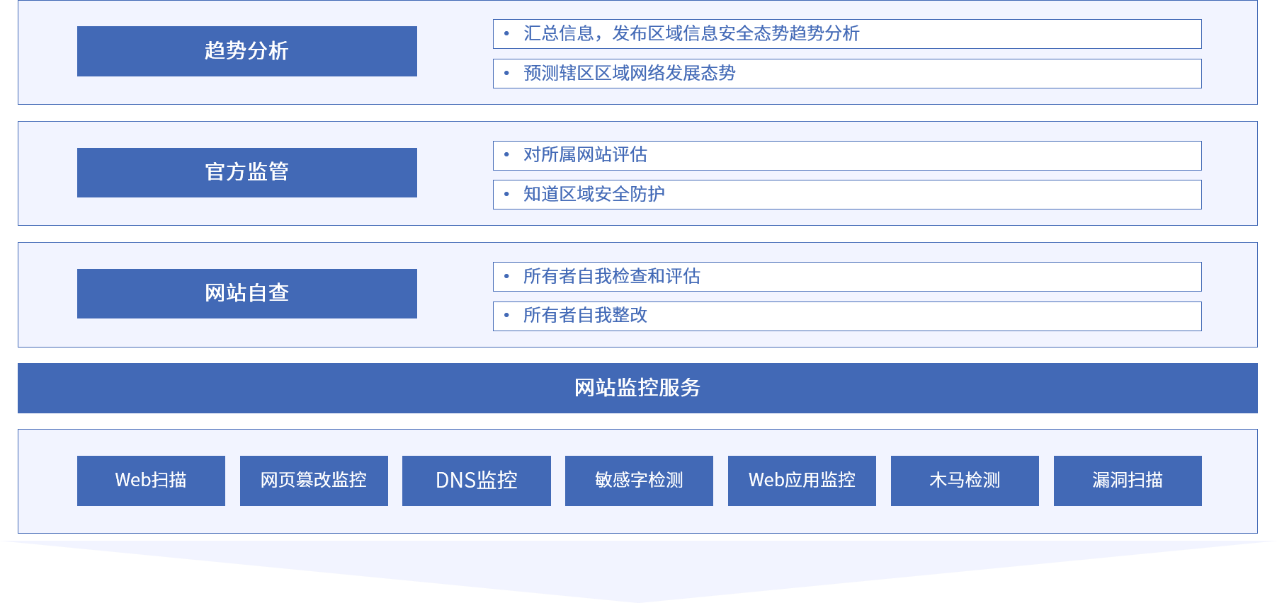 庄闲游戏安全