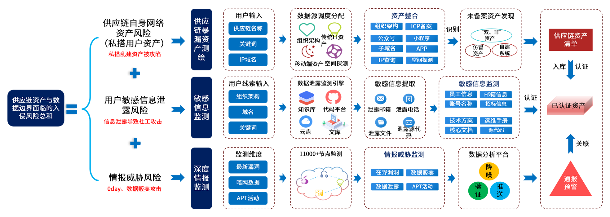 庄闲游戏安全